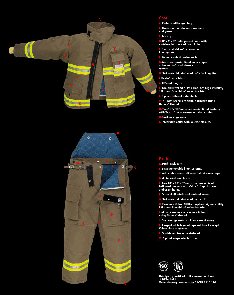 Quần áo cứu hỏa GB OSX1000